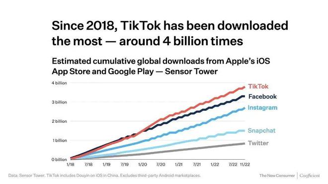 廊坊Tiktok推广  第1张