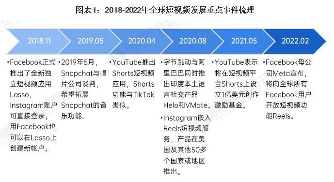 廊坊Tiktok推广  第5张