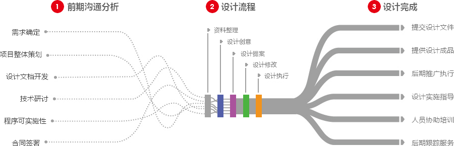 廊坊营销型网站建设  第4张